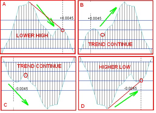 4-hour MACD forex trading strategy 2