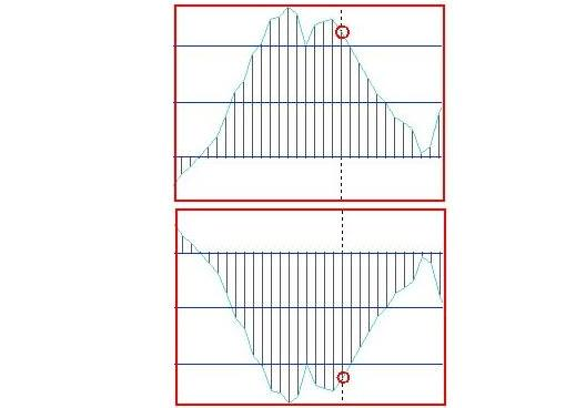 4-hour MACD forex trading strategy 4