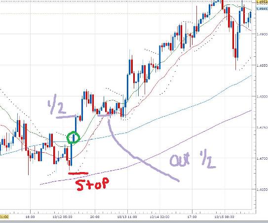 Forex Strategy Battle of the Bands