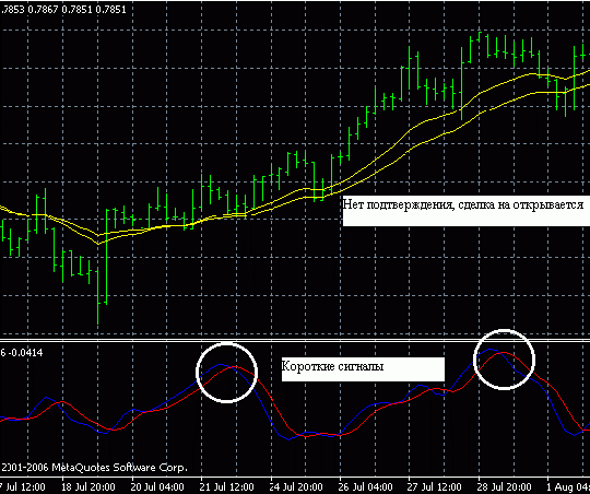 Trading Strategy "A new method Sidusa" 