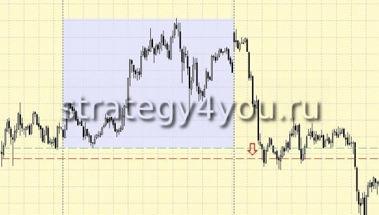 Forex Strategy 10 pips + Martingail