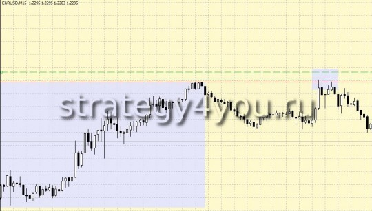 10 pips + Martingail Forex Strategy 