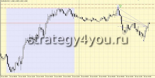Forex Strategy 10 pips