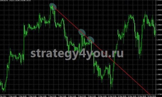 Forex Strategy "Bouncing Line"