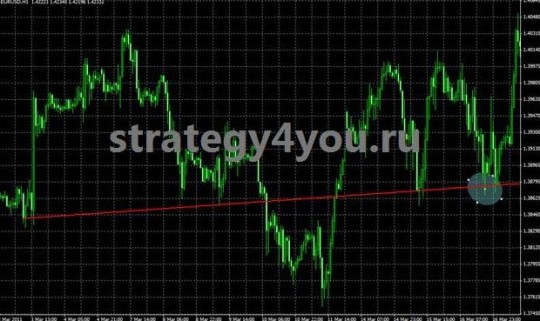 Strategy Forex "Bouncing Line"