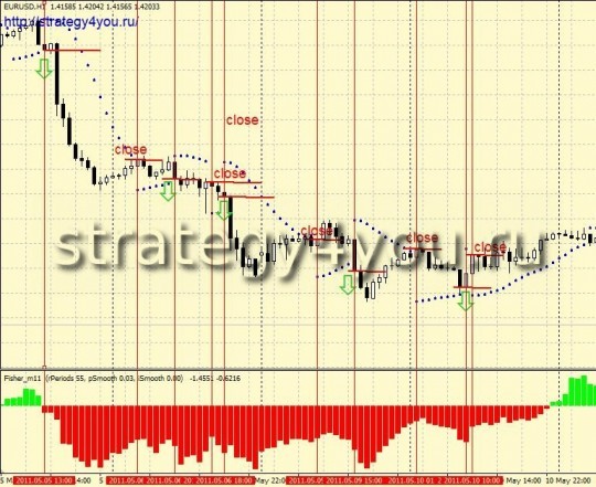 Strategy for Forex "Happy Couple"