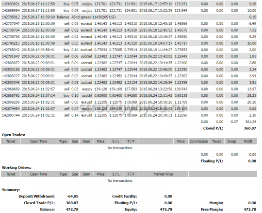 M2 Pattern / Model 2 [Forex & Crypto Trading Strategy] + 6 Reports