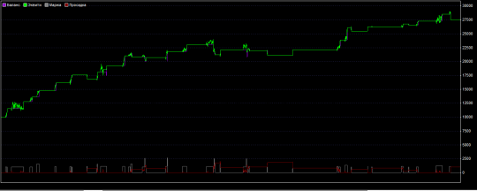 Profitability chart for the Absorption and rollback strategy