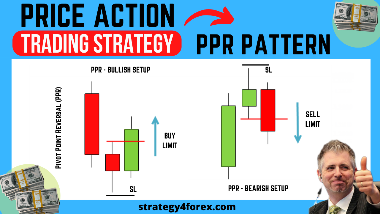 Price Action PPR Pattern Trading Strategy [Signals, Examples]