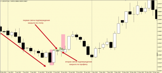 Forex candlestick strategy