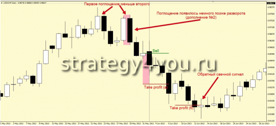 Forex candlestick strategy - example