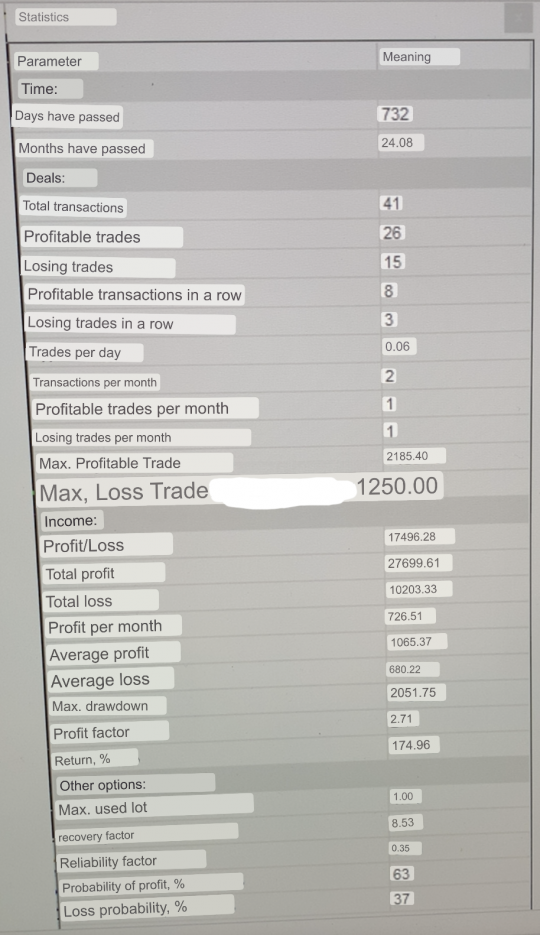 testing process for analysis