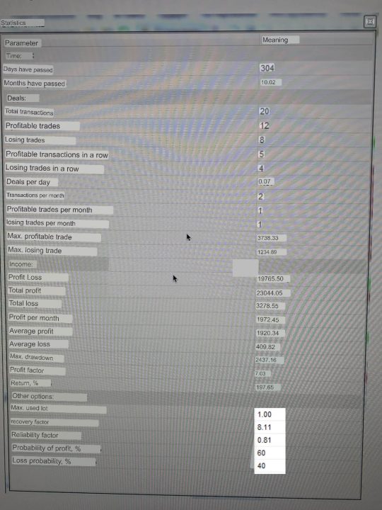 Test table