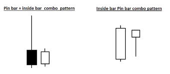 pin +inside bar