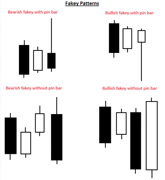 fakey patterns