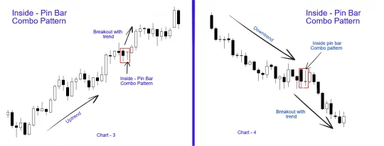 inside-pinbar-combo-signals