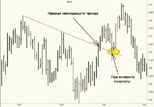 Forex countertrend strategy - buying from the countertrend