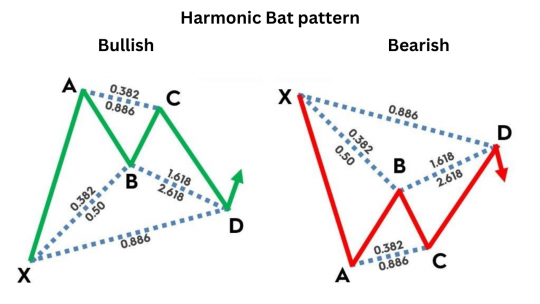 bat pattern - fibonacci