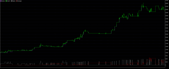 Forex strategy test "The Dragon Fly"