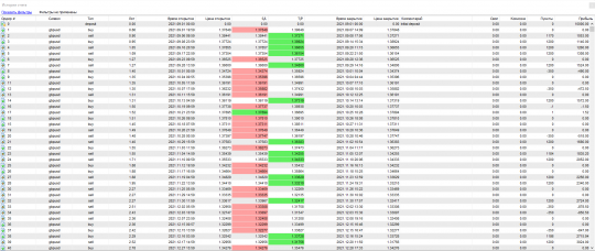 bone - report table 1