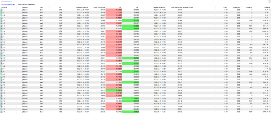 bone - report table 2