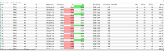 bone - report table 3