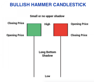 Bullish-Hammer-Candlestick