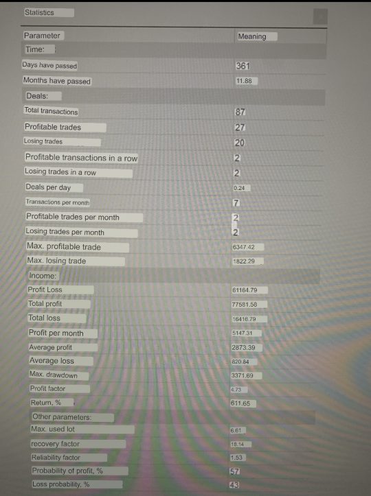 Railway test - detailed table