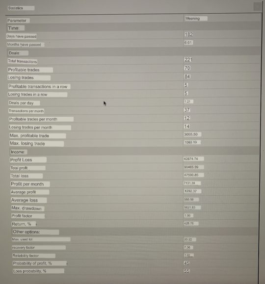 indie - trading table for 6 months