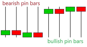 pin bar variant
