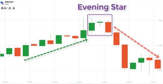evening-star-candle-pattern-meaning