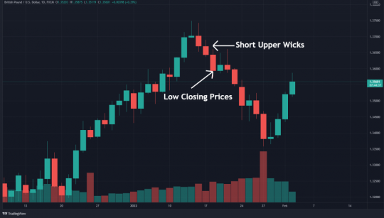 three-black-crows-wicks-and-closes-1024x582