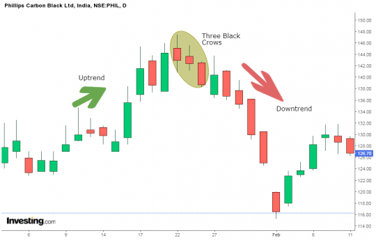 three-crows-pattern-example