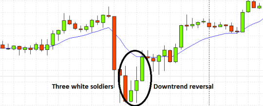 three-white-soldiers-real