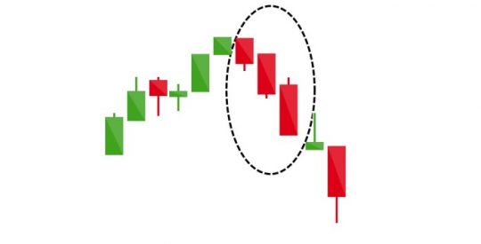 What is Three Black Crows candlestick pattern?