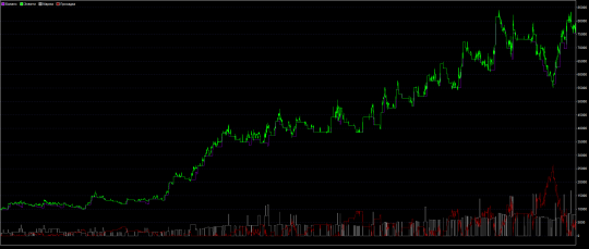 Profitability chart for the TSS Filter trading strategy