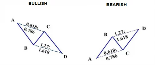 Forex_Trading_the_ABCD