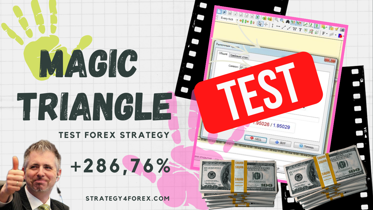 Test Magic Triangle forex strategy for GBP/AUD (H1): +286,76%