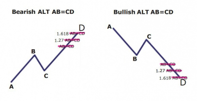 alternate-abcd-harmonic-pattern-alternate-abcd-extension-pattern