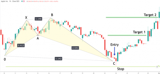 bullish-shark-trade