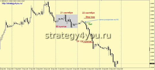 H1 sell interval