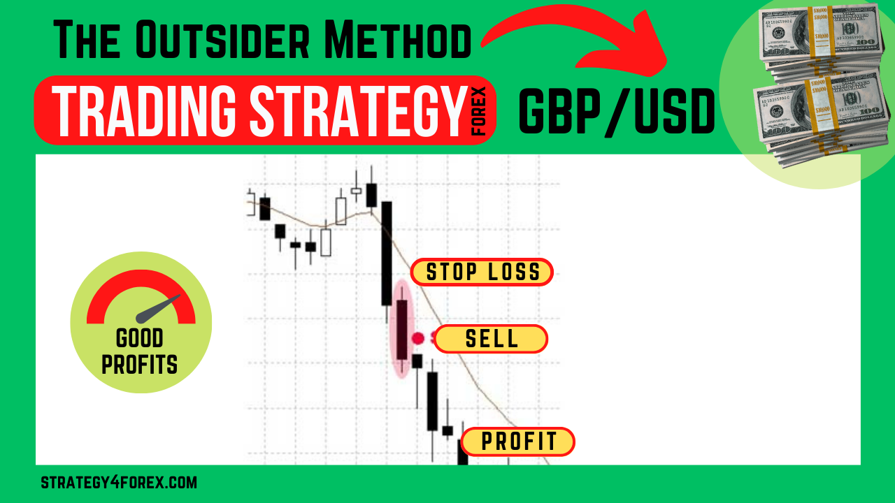 The Outsider Method Forex Strategy For Gbpusd (m15)