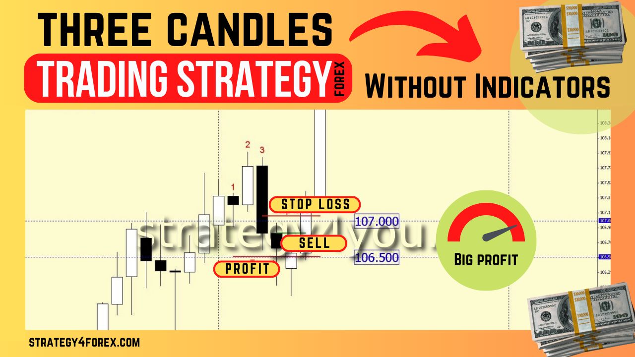 3 Candles/ Three Candles [Forex & Crypto Trading Strategy]