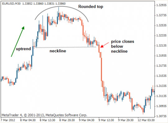 rounding-bottom-pattern