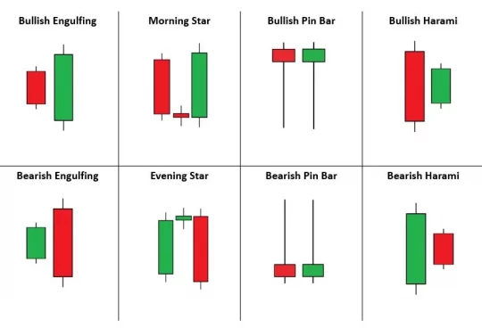 CandleStick-Pattern-Indicator