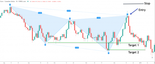 Cypher-trade-example-bearish