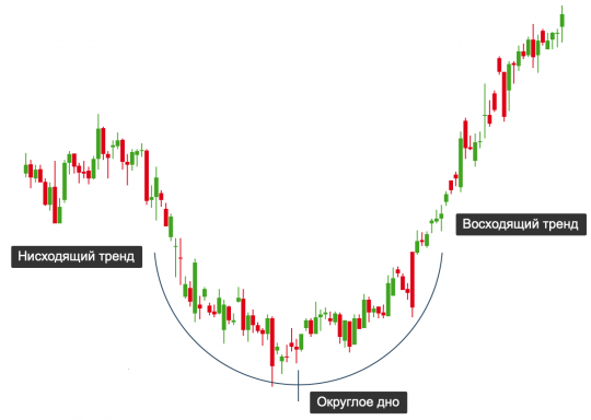 rounding-bottom-pattern-1