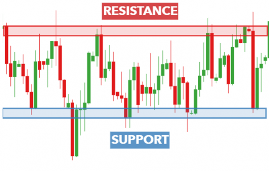 support-and-resistance-trading_body_Supportandresistanceimage.png.full