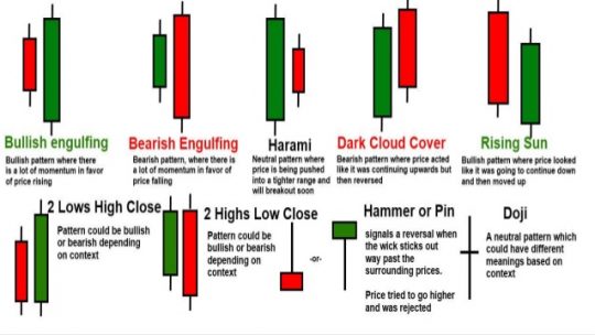 trading-candlestick-patterns