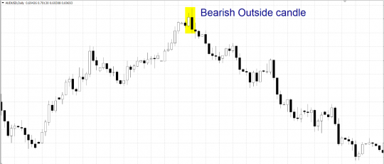 Bearish-Outside-Bar-Candlestick